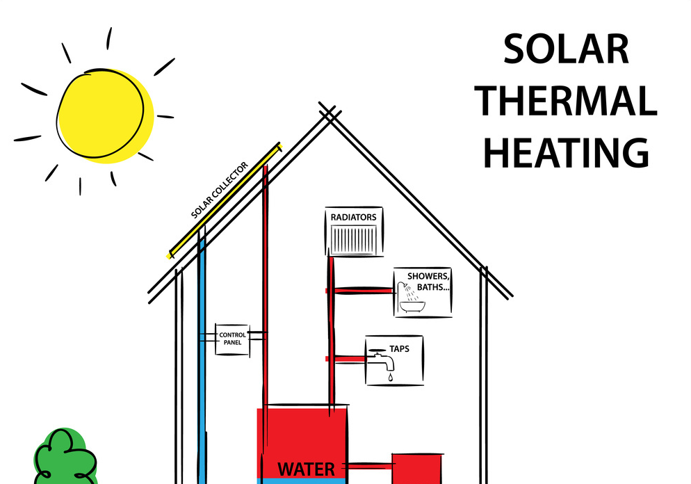 what-is-heat-pipe-solar-collector-useesolar-2-in-1-frame-high