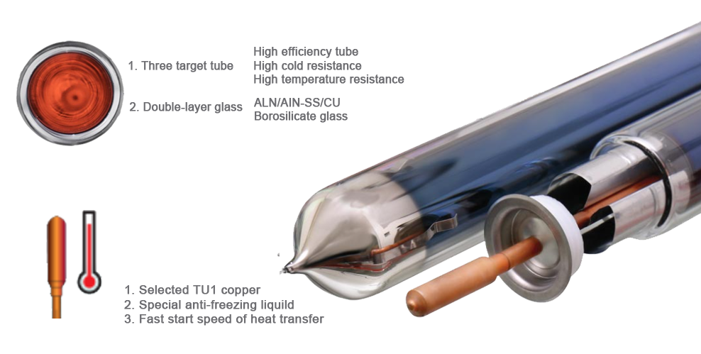useesolar heat pipe glass tube
