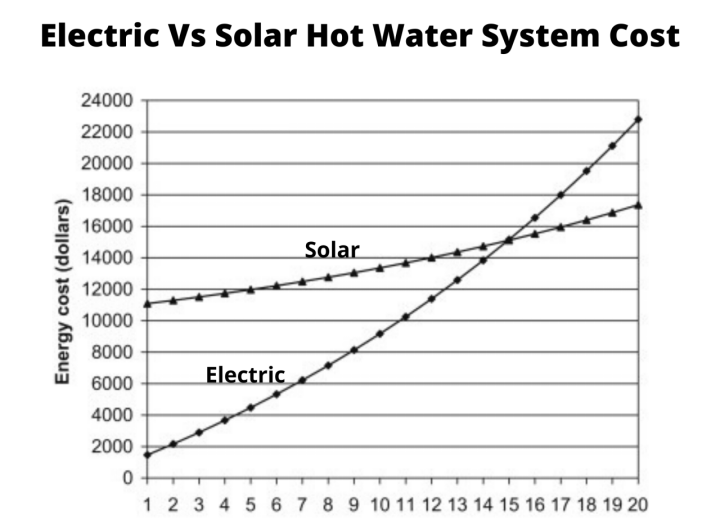 What are the other names of Intelligent Controller hot water systems?
In the market, you can find lots of varieties of hot water controllers with different names. So, here are some well-known controller names you may have heard of if you have experience buying a hot water solar system.